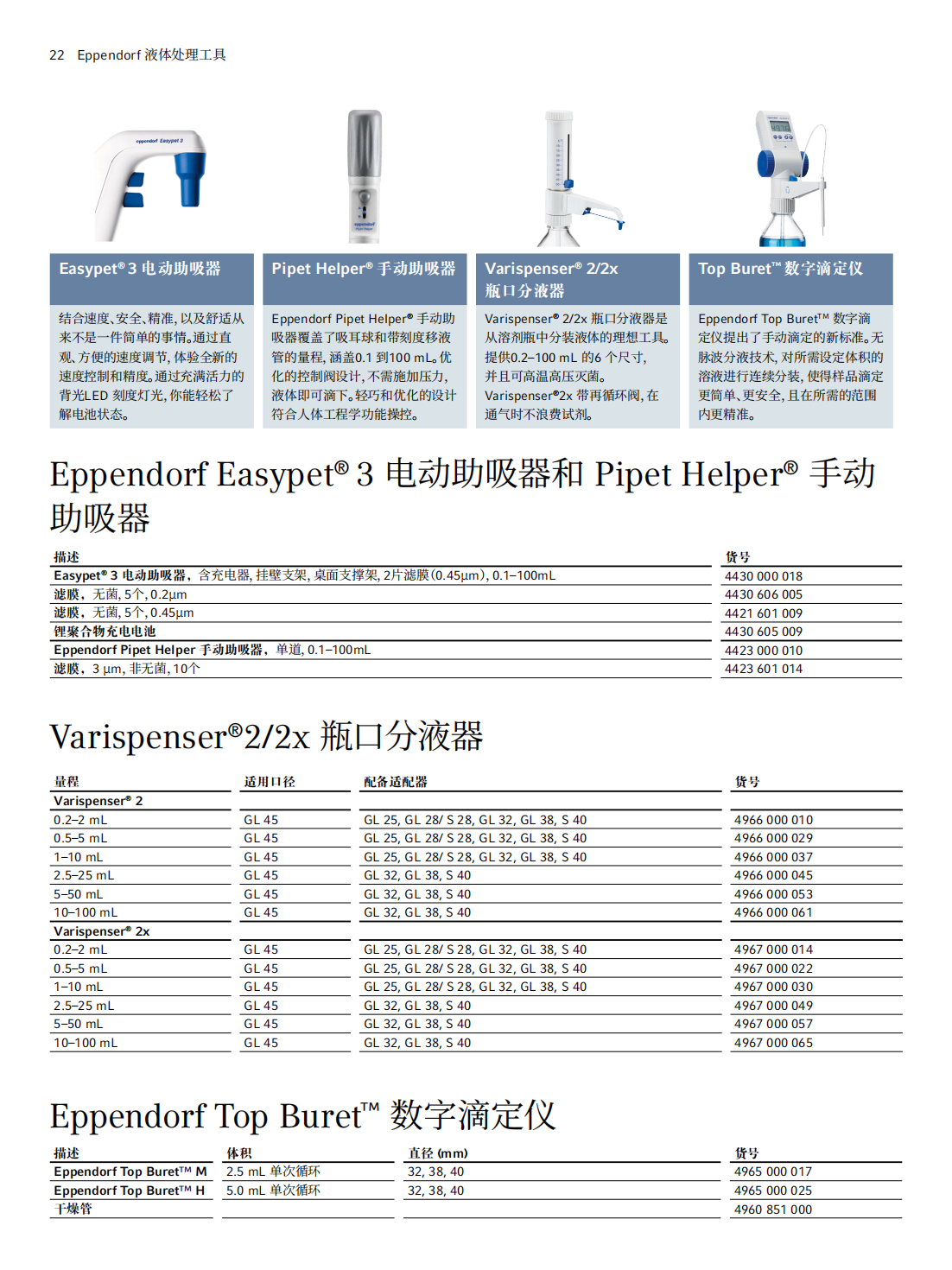 Eppendorf Top Buret M  数字滴定仪 25 ml(pic1)