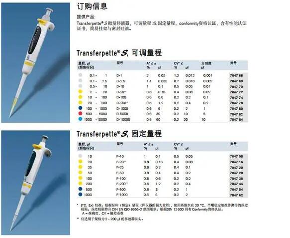 移液器的使用方法(pic1)