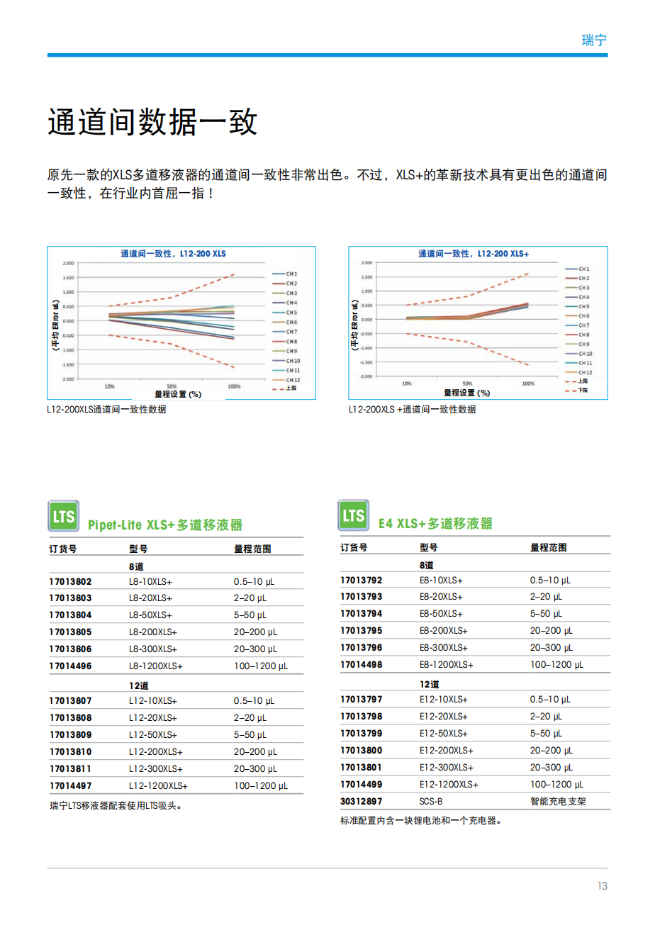 RAININ(瑞宁)电动8道移液器 E8-20XLS+(pic2)