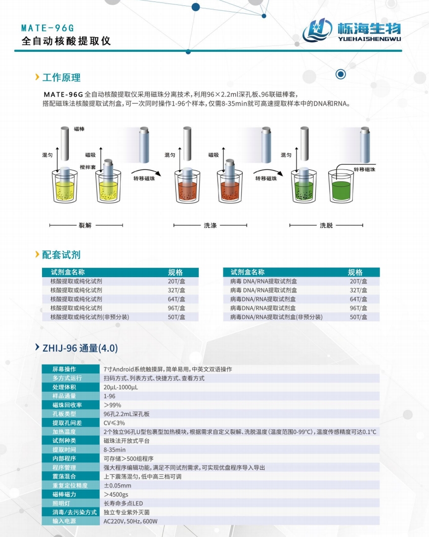 mate96G核酸提取工作站(pic2)