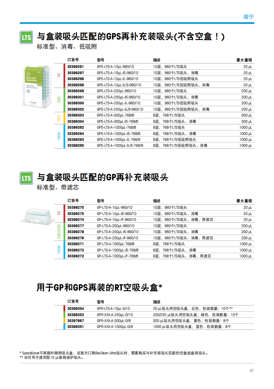 RAININ(瑞宁)吸头 GPS UNV 1000µL S 768A/8(pic2)