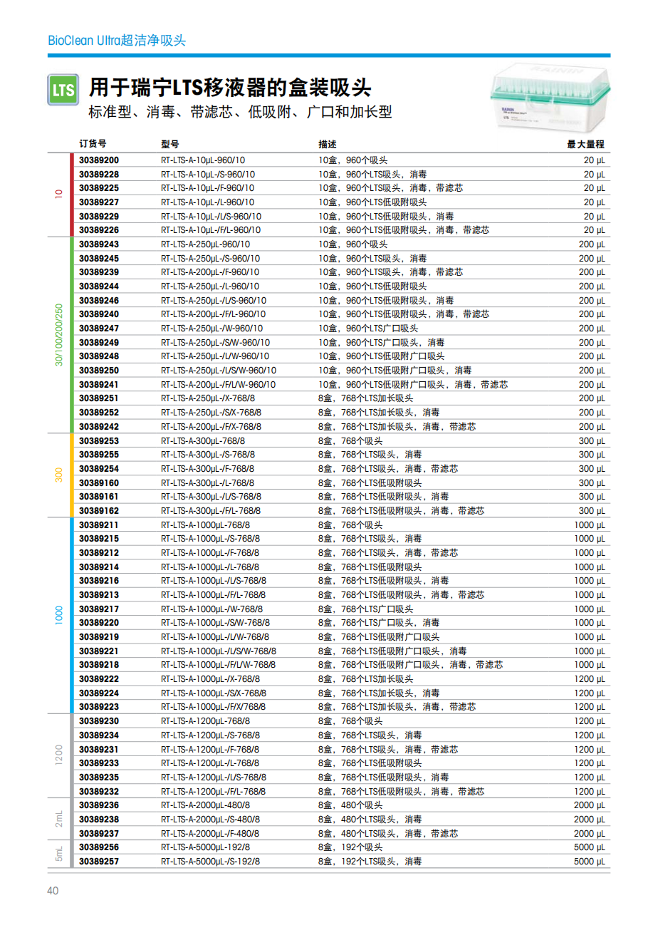 RAININ(瑞宁)吸头 GPS UNV 1000µL S 768A/8(pic1)