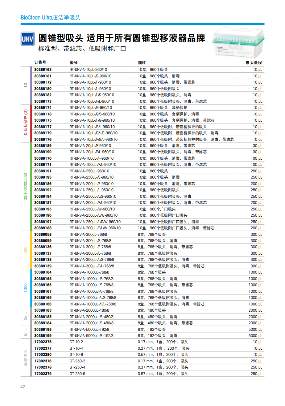 RAININ(瑞宁)吸头 GPS UNV 1000µL S 768A/8(pic3)