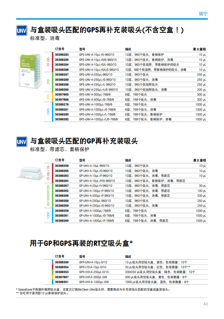 RAININ(瑞宁)吸头 GPS UNV 1000µL S 768A/8(pic4)