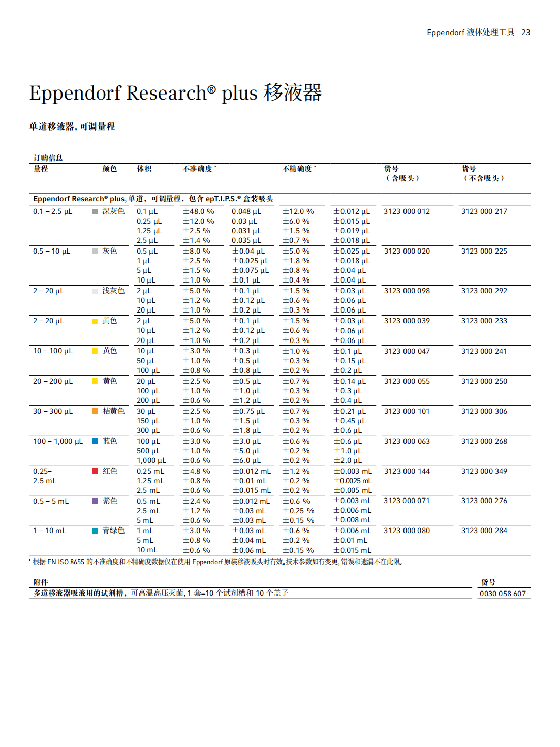 Eppendorf Research® plus 移液器，货号：3123 000 268(pic1)