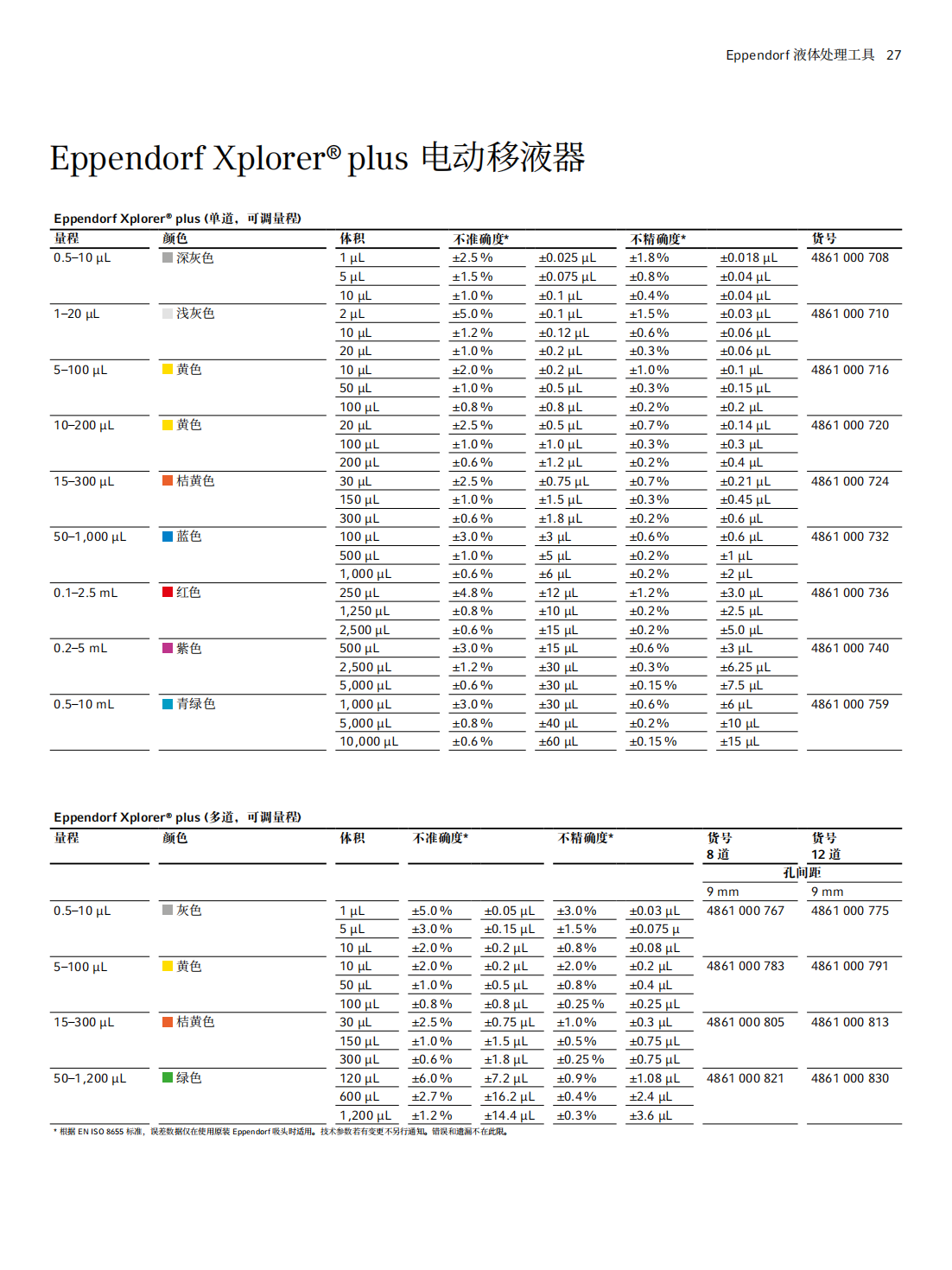 Eppendorf Xplorer电动移液器，货号4861000813(pic1)