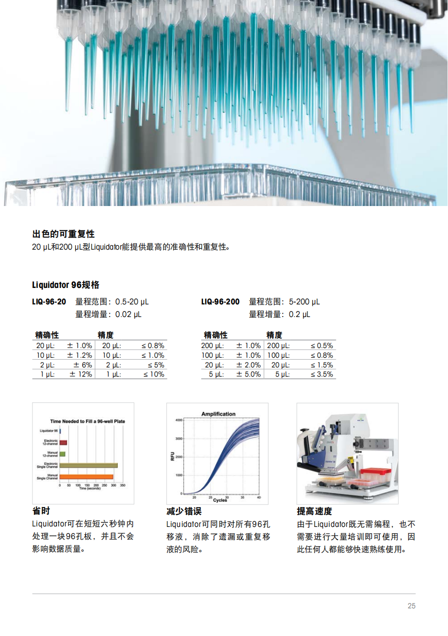 Liquidator 96 96及384孔移液系统(pic4)