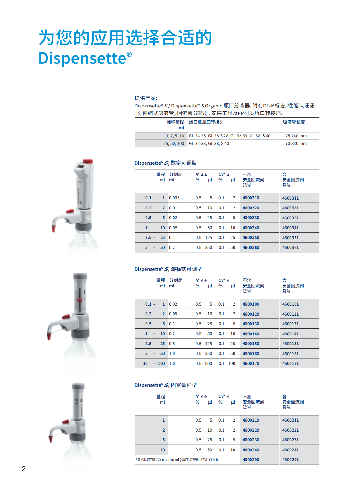 Dispensette数字可调瓶口移液器,货号：4600321(pic1)