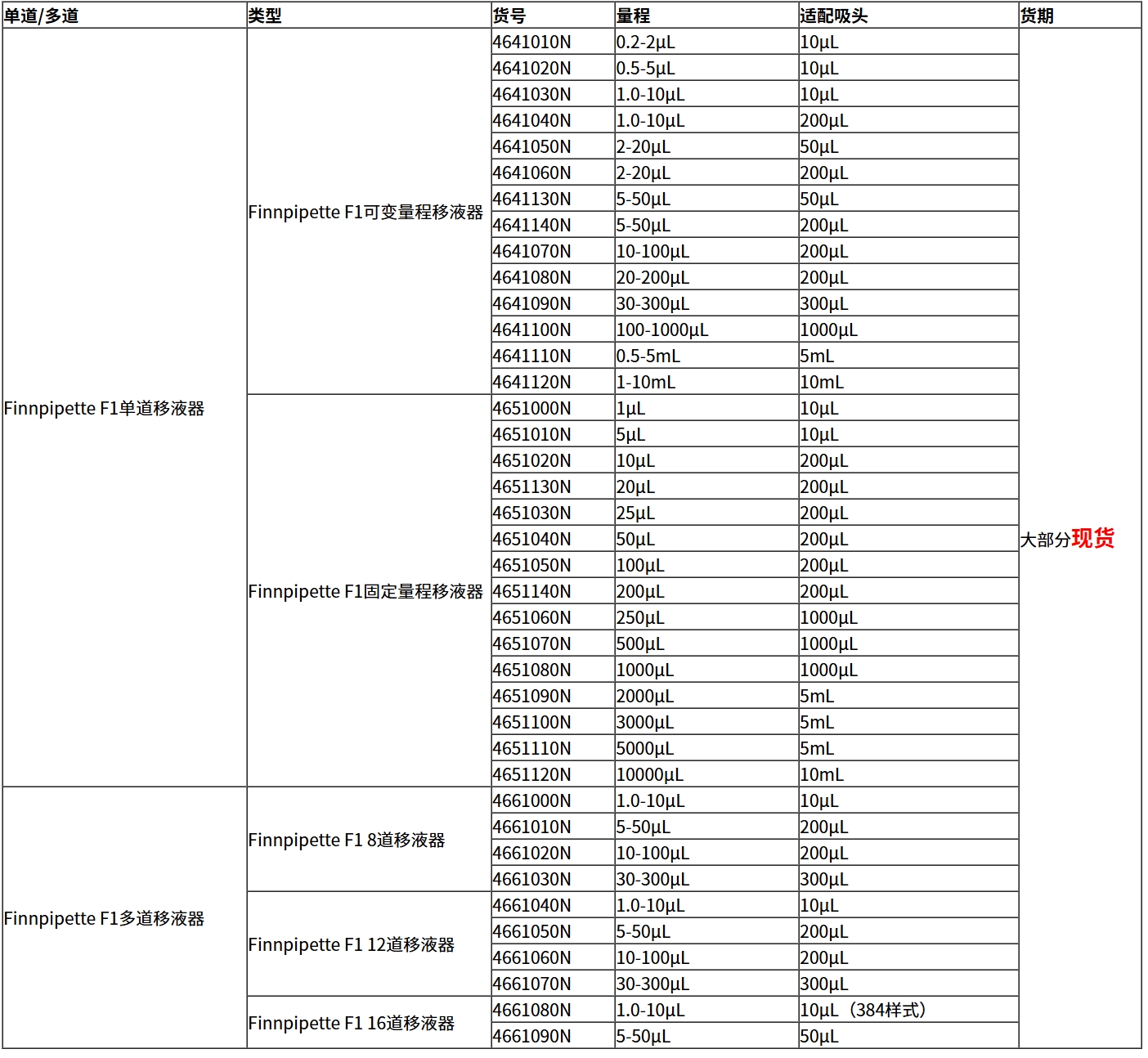 Finnpipette F1可变量程移液器,货号4641060N(pic3)