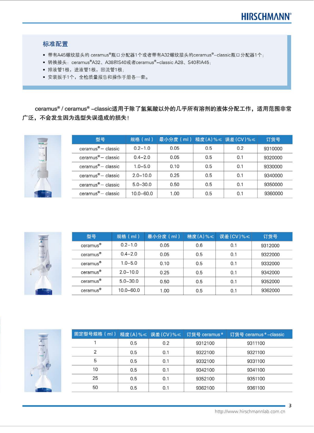 ceramus®定量分析瓶口移液器，货号9312000(pic2)