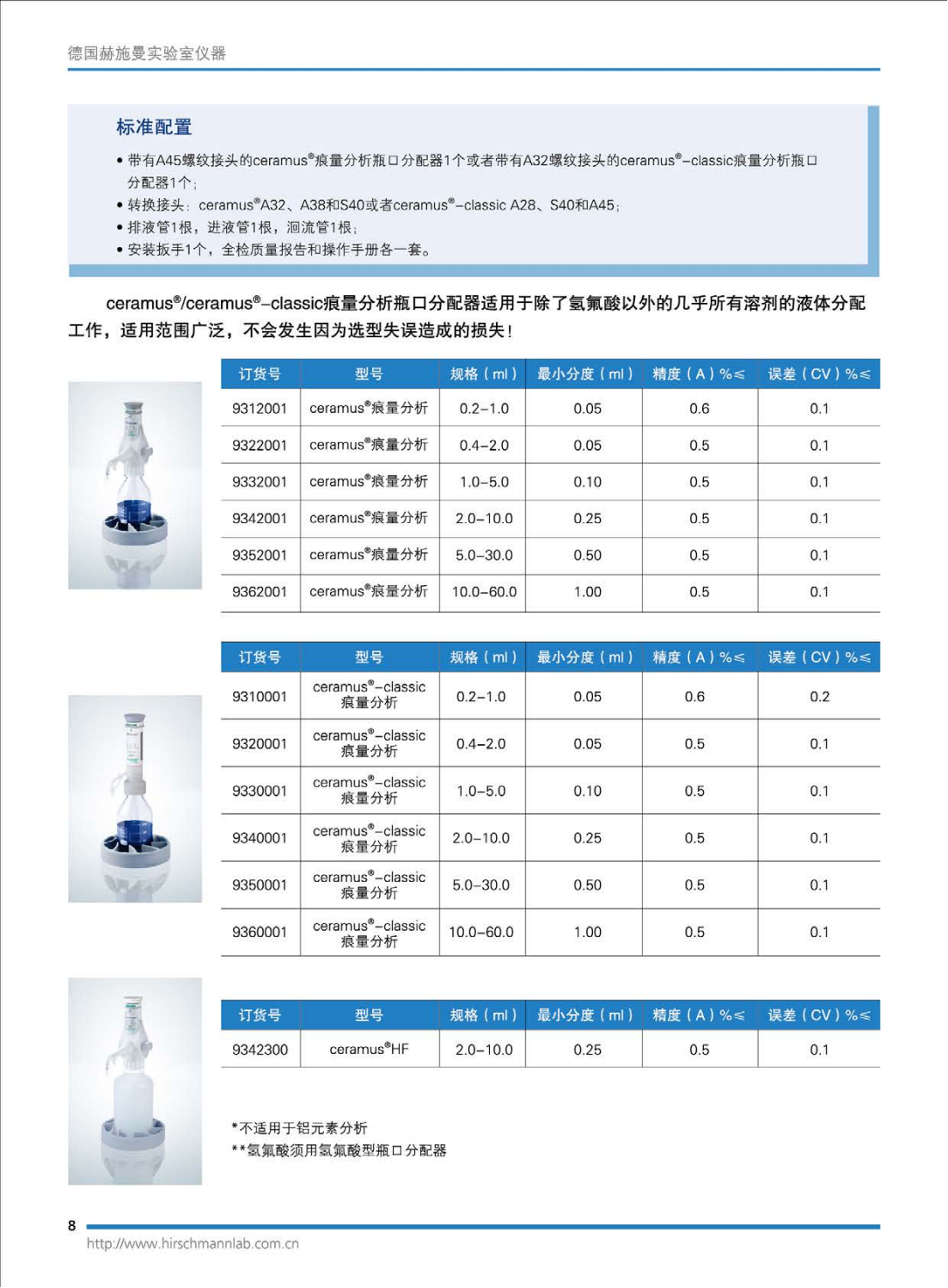 ceramus®-classic定量分析瓶口移液器，货号9310001(pic1)